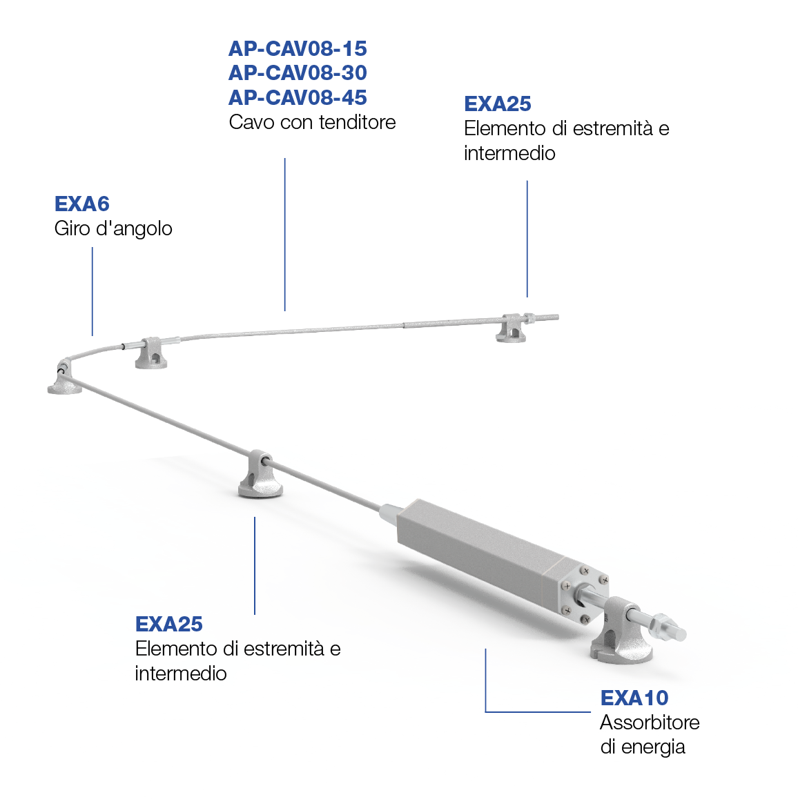 Kit Linea vita Exagon