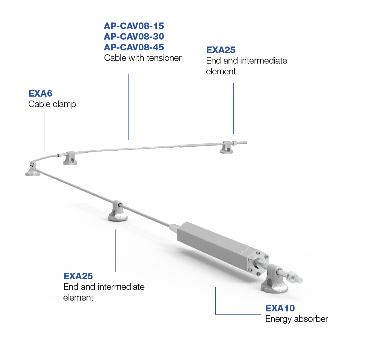 Exagon Lifeline kit